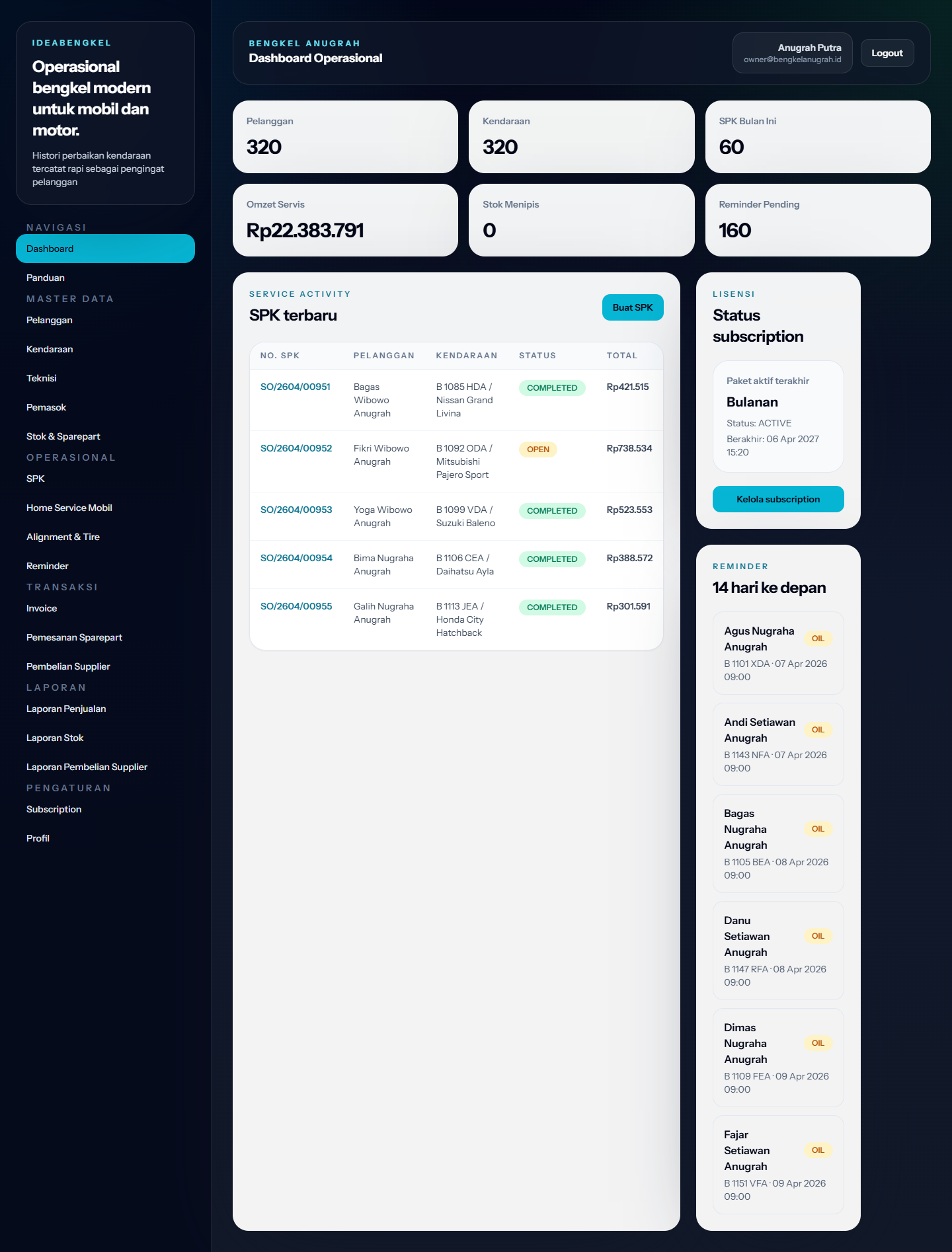 Dashboard software bengkel untuk memantau transaksi, stok, dan pengingat servis